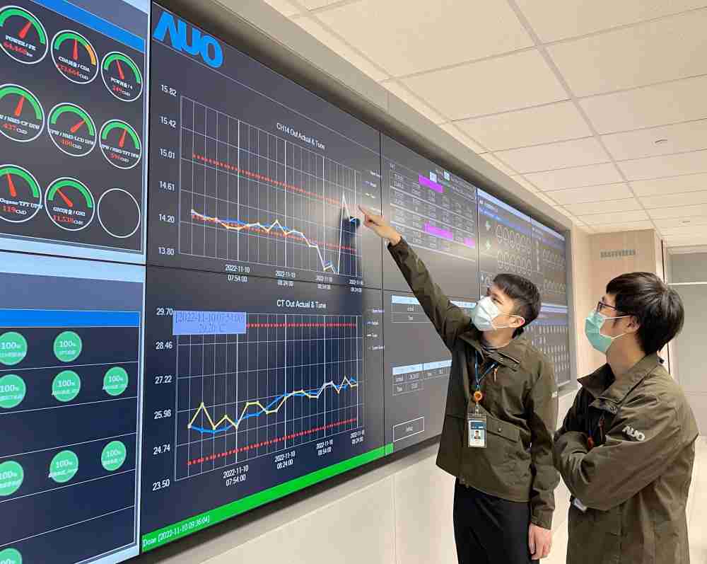 壹号平台透过智慧化能源管理，，实时监控以及应对异常状态下的能源与资源消耗