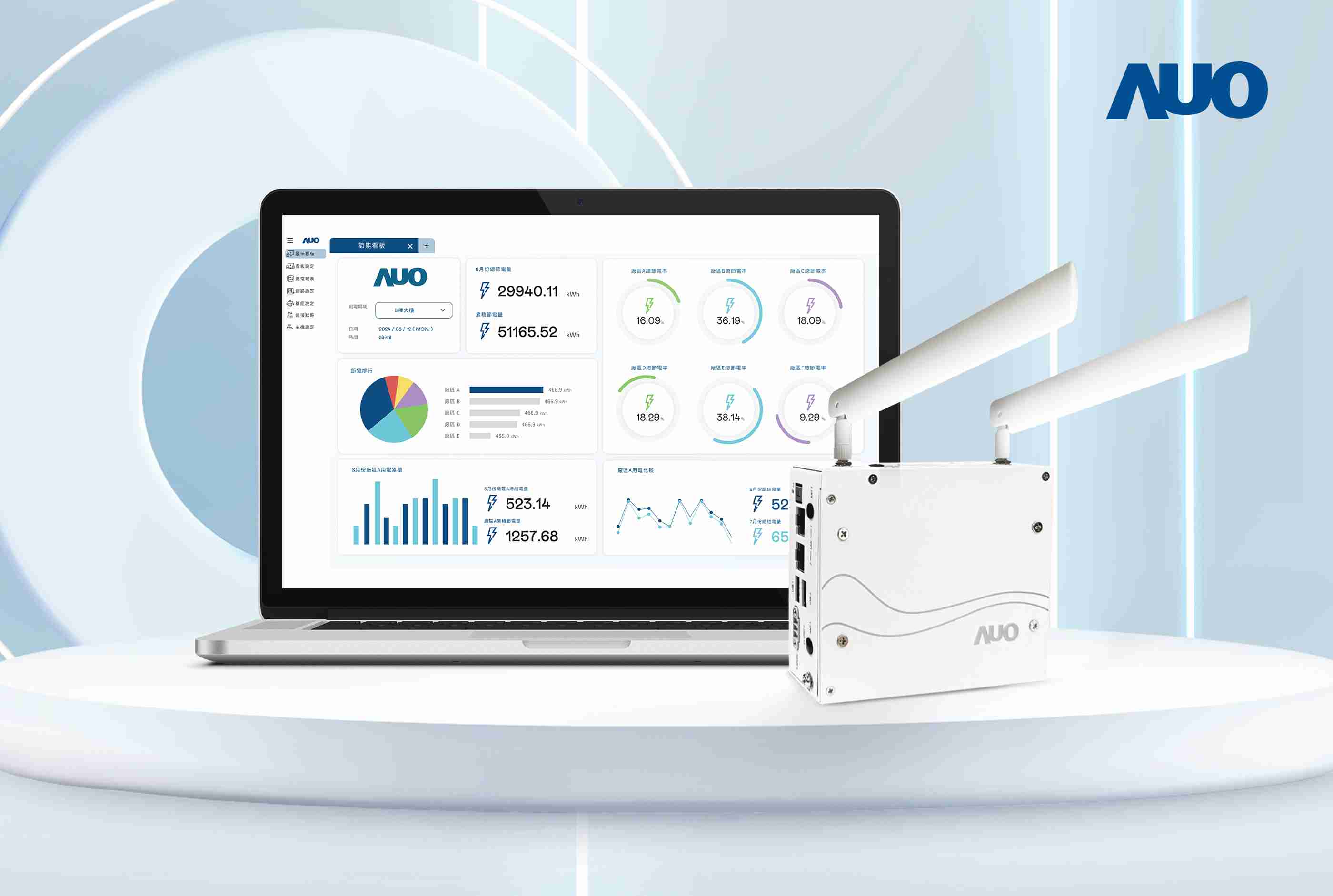 壹号平台研发的节能智视系统PowerVeillance实现节能可视化，，有效作为提升能源效率优化之依据